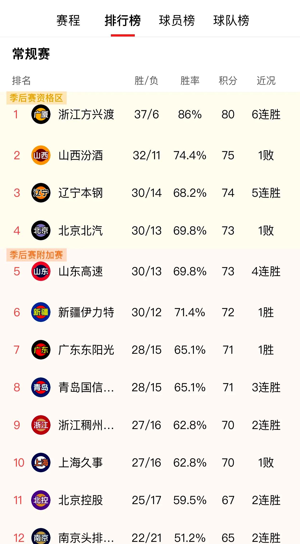 辽宁队员破门得分，率领球队获得胜利的简单介绍