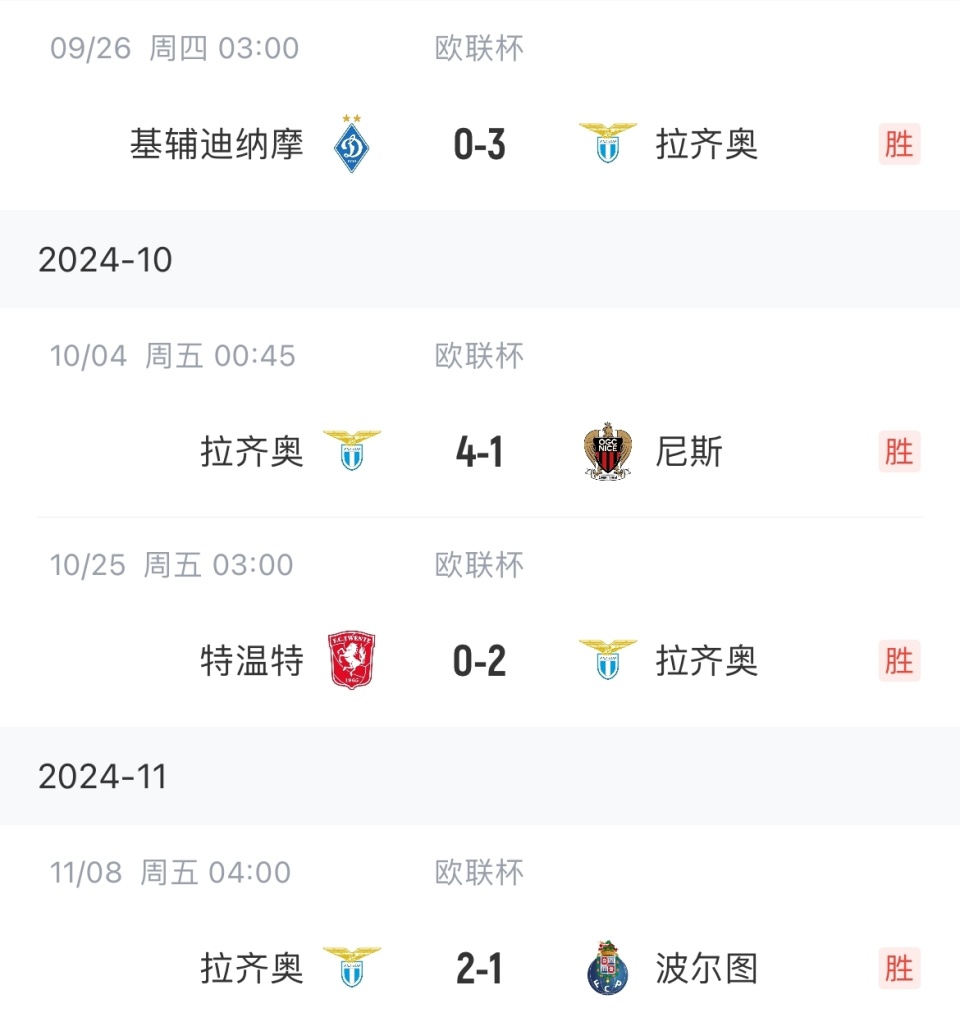 拉齐奥零封对手，卫冕冠军之路继续坚定的简单介绍